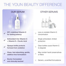 Cargar imagen en el visor de la galería, Youn Beauty Suéro Vit C 20% Estable | Ác. Ferúlico + Hialurónico + Vit E | 2 fl oz | Dr. Youn | Antioxidante