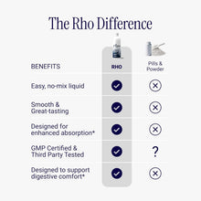 Cargar imagen en el visor de la galería, Rho Nutrition Creatina Liposomal | Mayor Absorción Muscular
