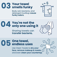 Cargar imagen en el visor de la galería, Clean Skin Club Clean Toallas Xl 1ª Toalla Facial