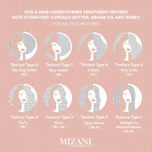 Cargar imagen en el visor de la galería, Mizani Moisture Fusion Máscara Hidratante Intensa Restaura