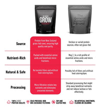 Cargar imagen en el visor de la galería, XWERKS Grow Whey Nueva Zelanda | Grass-Fed | Sin Gluten | Alta Proteína