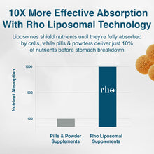 Cargar imagen en el visor de la galería, Rho Nutrition Creatina Liposomal | Mayor Absorción Muscular