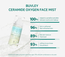 Cargar imagen en el visor de la galería, Buvley Ceramide Oxygen Face Mist Ph Bajo Vegano Libre De