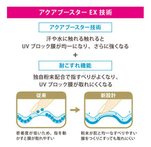 Cargar imagen en el visor de la galería, Anessa Shiseido Perfect Uv Sunscreen Skincare Milk Spf50