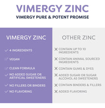Cargar imagen en el visor de la galería, Vimergy Sulfato De Zinc Orgánico Usda Suplementos De Zinc
