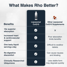 Cargar imagen en el visor de la galería, Rho Nutrition Liposomal Coq10 Coenzima Líquida De Alta