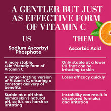 Cargar imagen en el visor de la galería, TruSkin Sérum Super Vitamina C + Niacinamida + Retinol + Ácido Hialurónico