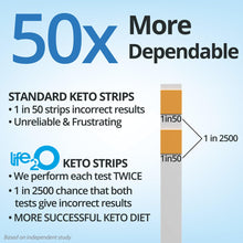 Cargar imagen en el visor de la galería, Life2o Doublecheck | Tiras Reactivas Cetonas 180 Uds | Keto