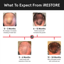 Cargar imagen en el visor de la galería, Irestore Sistema Láser Para El Crecimiento Del Cabello Gorra