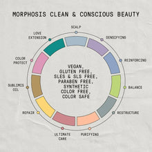 Cargar imagen en el visor de la galería, Framesi Morphosis Repair Shampoo 33.8 Fl Oz Hidrata Y