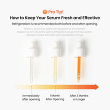 Cargar imagen en el visor de la galería, NEOGEN Dermalogy Real Serum Collection | Niacinamida + Vit C + Retinol + Bakuchiol + Péptido | K-Beauty
