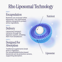 Cargar imagen en el visor de la galería, Rho Nutrition Creatina Liposomal | Mayor Absorción Muscular

