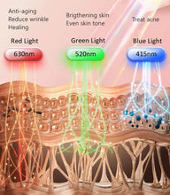 Cargar imagen en el visor de la galería, Aphrona®   Máscara Facial De Luz De Luna Led Aprobada Por La
