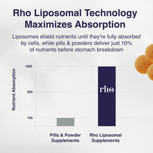 Cargar imagen en el visor de la galería, Rho Nutrition Nad+ Liposomal Suplemento Líquido De Ultra
