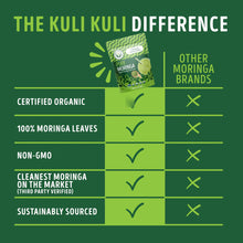 Cargar imagen en el visor de la galería, Kuli Kuli Moringa Oleifera Polvo Orgánico De Hojas Y Batido
