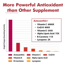 Cargar imagen en el visor de la galería, Liposomal Astaxanthin Supplement 24 Mg Maximum Absorption
