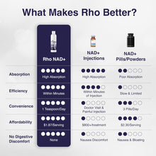 Cargar imagen en el visor de la galería, Rho Nutrition Nad+ Liposomal Suplemento Líquido De Ultra
