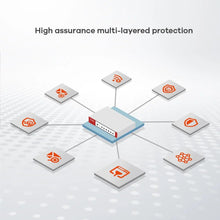 Cargar imagen en el visor de la galería, Zyxel Zywall Usg Flex 500h Solo Hardware  Firewall De

